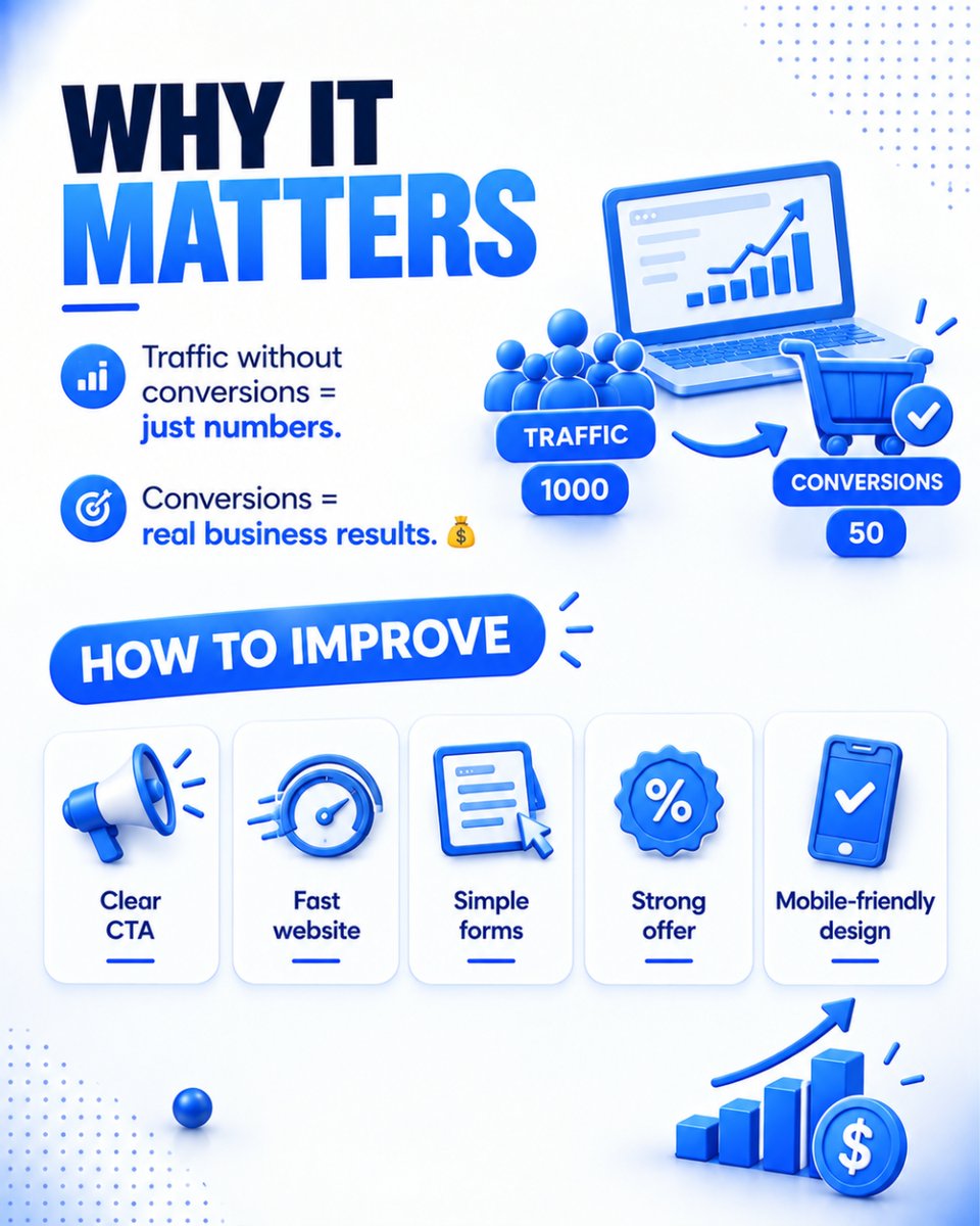 Proponent_tech's tweet photo. 🎯 Traffic gets attention. Conversions grow the business.
Visits → clicks → actions.
🛒 Buy | 📝 Sign up | 📞 Book | 💬 Message
Are you tracking your conversion rate?
#DigitalMarketing #ConversionRate #MarketingTips https://t.co/pNcLiWOOaX