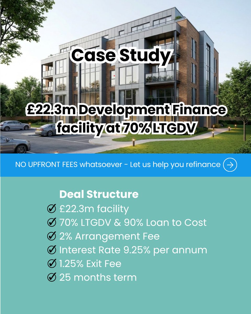 PositiveComFin's tweet photo. We secured stretched senior debt for an experienced developer client to refinance debt and fully fund the completion of 191 residential units in Berkshire.

Pre-selling began following formal terms, attracting strong buyer and investor interest. Works commenced immediately 🛠️, with most units expected to pre-sell during the 18-month build 🔑.

📞 0161 763 0321 / 0203 879 4241
🌐 https://t.co/gzBeXXLKND

@johnpcf1  @jameswaddicker
#PropertyFinance #PropertyDevelopment