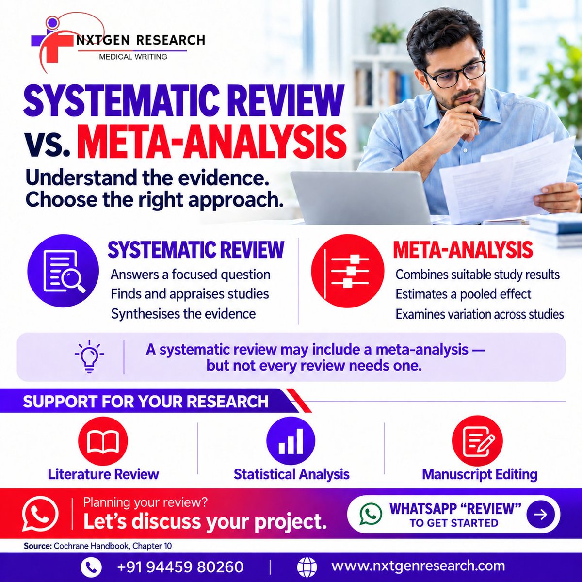 NxGenResearch's tweet photo. Not every systematic review needs a meta-analysis.

One evaluates the evidence; the other statistically combines suitable study results.

Planning a review? DM “REVIEW” to NxtGen Research to discuss support.

#SystematicReview #MetaAnalysis https://t.co/J8dEQiCb0P