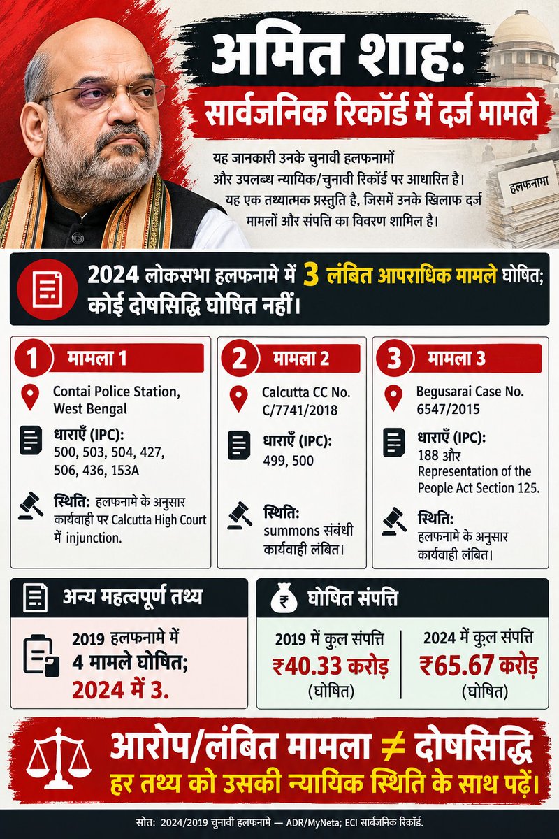 Sunil4107's tweet photo. In their beginnings, they have always been lying and stealing.
@BJP4UP @BJP4India @INCIndia @RahulGandhi @aajtak @BBC @IndianExpress https://t.co/yPmEDpnHHh