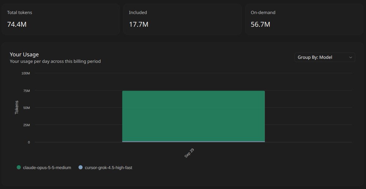 krishdotfyi's tweet photo. Had some fun with @claudeai Opus-5.5 on @cursor_ai today.

Maxed out a month’s worth of included usage in a single session 🫠

Initial impressions: Opus 5.5 >>> GPT-6 Astra https://t.co/obgzk1yZ5P