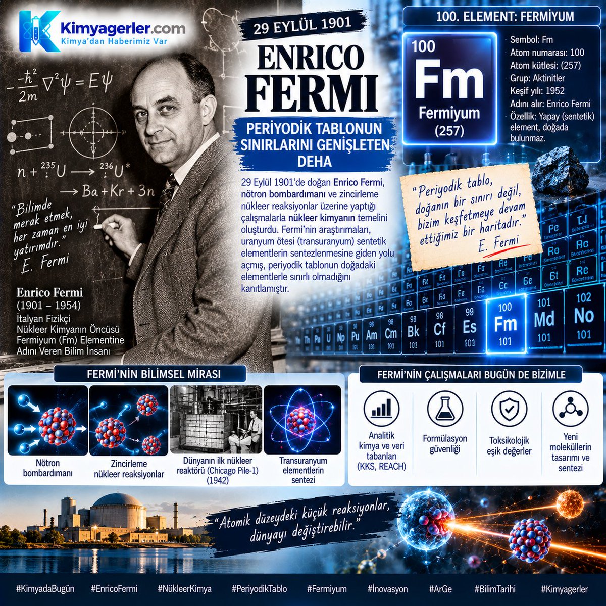 kimyagerlercom's tweet photo. ⚛️ Nükleer çağın mimarlarından, nötron bombardımanıyla transuranyum elementlerin sentezlenmesinin yolunu açan ve 100 numaralı elemente (Fermiyum - Fm) adını veren Enrico Fermi bugün doğdu! (29 Eylül 1901) 

Atomun kalbine inmek kimyayı sonsuza dek değiştirdi. 🧪📊 

#KimyadaBugün https://t.co/bE6EJWdlGf