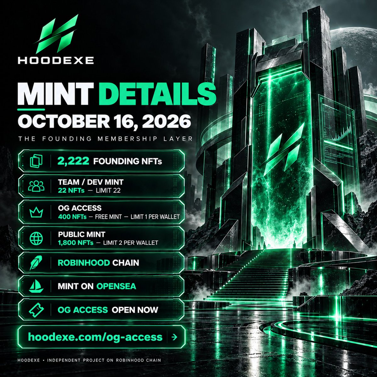 h00dexe's tweet photo. H00DEXE mint details are locked in.

Mint Date: October 16, 2026
Robinhood Chain
Mint on OpenSea

Supply: 2,222 Founding NFTs

• Team / Dev Mint: 22 NFTs
• OG Access: 400 NFTs — FREE mint — 1 per wallet (FCFS)
• Public Mint: 1,800 NFTs — 2 per wallet

OG Access is OPEN now for wallet submission:
https://t.co/y1PaRr65KY

More:
https://t.co/Y05RF3uhJH
https://t.co/YIJ8uZ6ppJ