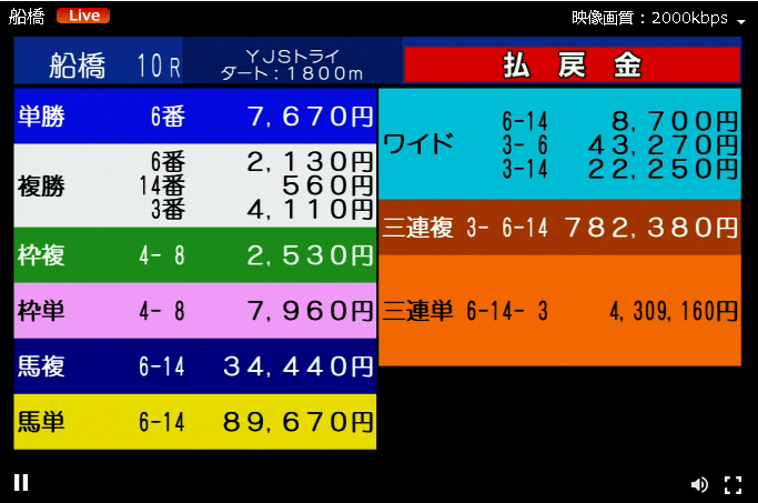 kakkunss's tweet photo. 船橋10R　お前やりますねぇスギ https://t.co/v82c2HhMGF