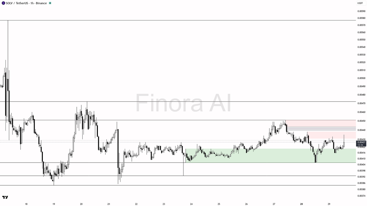🚫 $SOLV +2.6% on 1023x volume looks like a liquidity grab into highs 🧵👇 
 [📷](https://pbs.twimg.com/media/HTYOj2KWEAABb8M.png) https://pbs.twimg.com/media/H