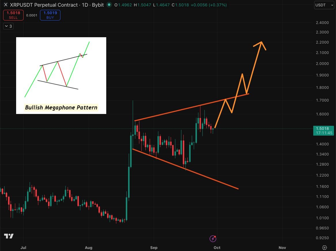 pattyCummiyf's tweet photo. $XRP is about to go vertical again.

Time to load up.

Chart says it all. https://t.co/q8BFUpmZMQ