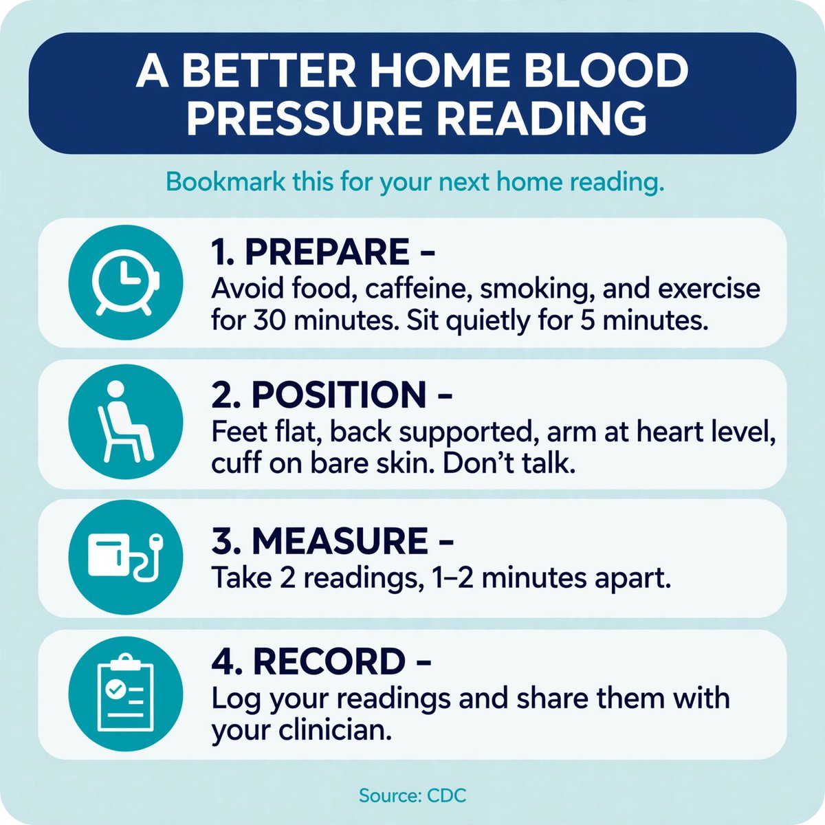 PrimaryMD07m's tweet photo. A better home blood pressure reading: avoid food, caffeine, smoking, and exercise for 30 minutes. Sit quietly for 5 minutes, feet flat, back supported, arm at heart level, cuff on bare skin. Don't talk. Take 2 readings, 1–2 minutes apart. #Hypertension https://t.co/oLt288vt4e