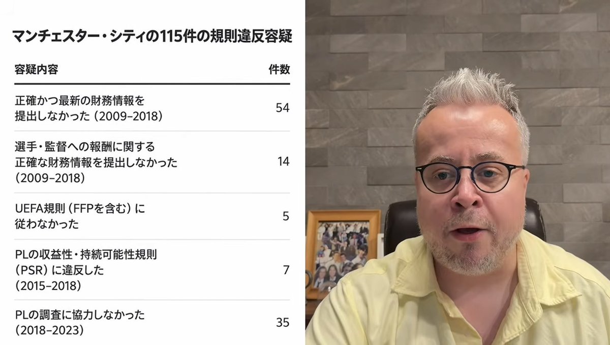 SNRaka1's tweet photo. 改めて見ると意図的なの害悪極まりないな

二度とこんなクラブが出てこないためにも
厳正な処分を受けるべき https://t.co/knt0xyFq2t