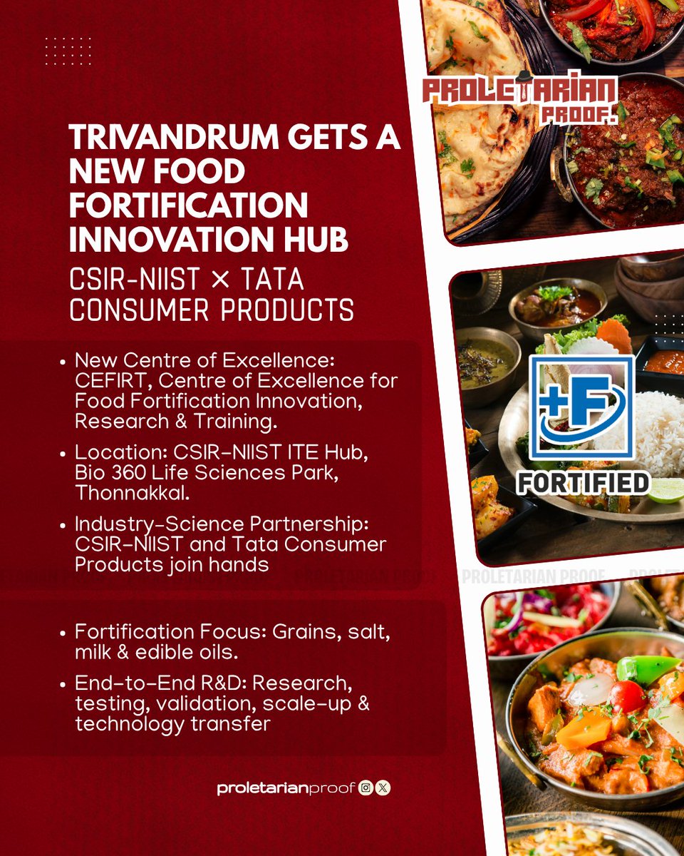 thepropruf's tweet photo. 🚀 Thiruvananthapuram Gets a Food Innovation Hub🧪🌾
CSIR-NIIST & Tata Consumer to set up a Food Fortification Centre at Thonnakkal, boosting nutrition R&D, innovation & technology transfer.
#Thiruvananthapuram #Kerala #CSIRNIIST #TataConsumer #FoodFortificatio https://t.co/fK8Vis8mtP