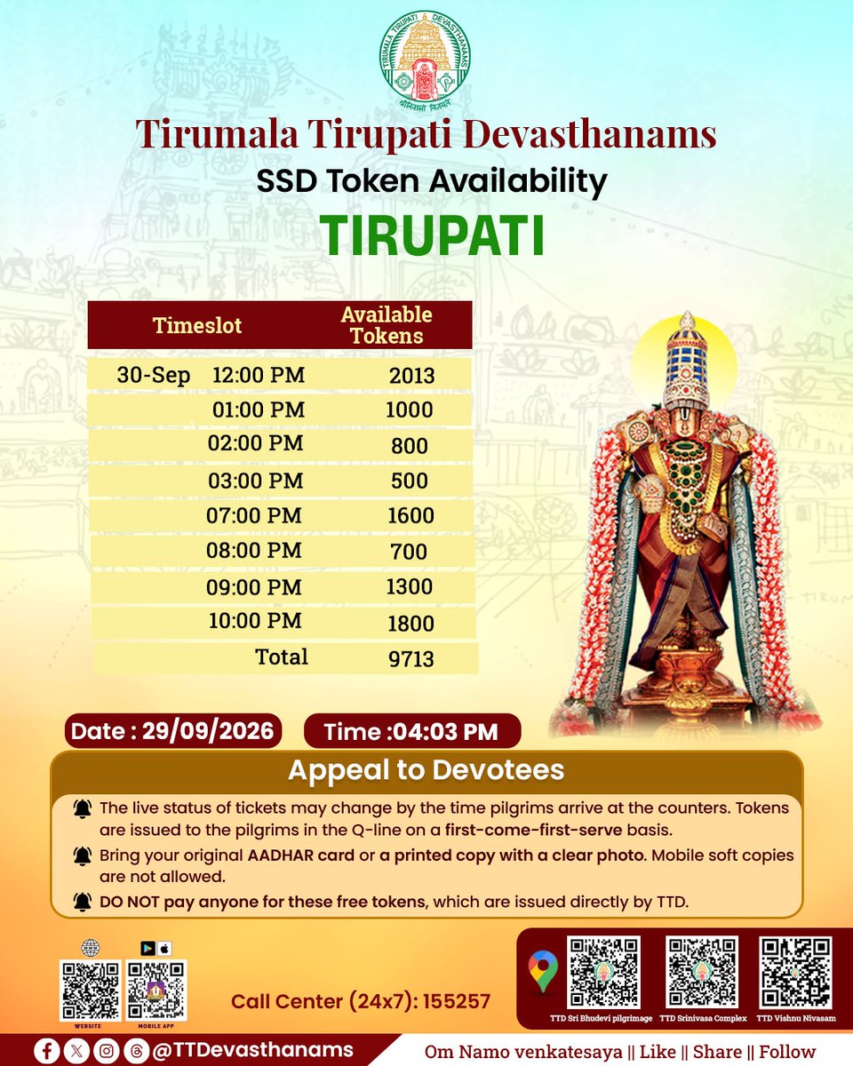 TTDevasthanams's tweet photo. SSD Token Availability at Tirupati

Location - 1. Srinivasam complex ssd counters

2. Vishnu Nivasam ssd counters

3. Sri bhudevi complex ssd counters

#TTD #Tirumala #TTDUpdates #SSDToken #TTDofficialupdates https://t.co/W4y5pEecwy