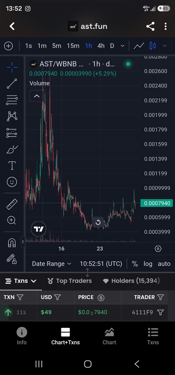 crypto4kurds's tweet photo. Above 1 million MC soon.
#ast $ast https://t.co/04fF69j2uB