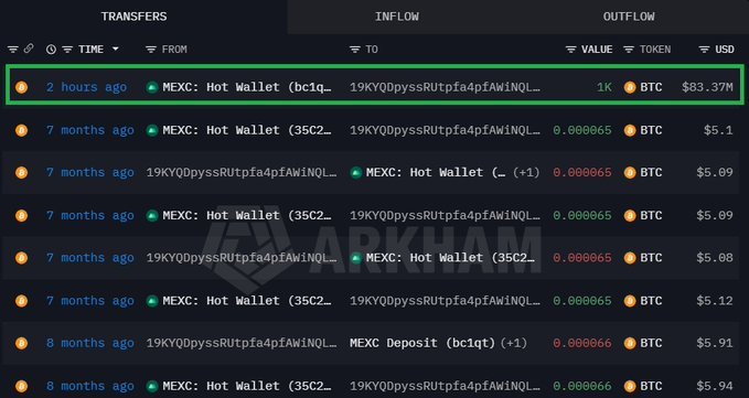 pattyCummiyf's tweet photo. Someone just bought $83.37 million worth of $BTC today.

Follow the smart money! 🐋 https://t.co/8otnBwhbRr