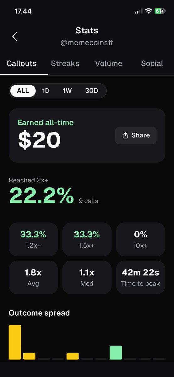 BlueChiipDEX's tweet photo. Wow, Pumpfun's progress is impressive. Just hold coins and get a rebate. Make coins and get a rebate. Lose coins and get a rebate.

Gas trading meme coins
https://t.co/zS1viDX9OV
$5 bonus on your first deposit, use the code: memecoinstt or tap the link above.

#pumpfun #memecoin https://t.co/Ld6Srjx64z