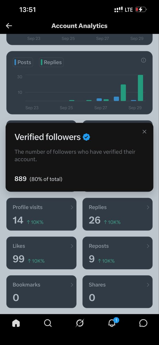 the_Gmtrader's tweet photo. 900 verified followers can change your account completely 

Follow  to.   Follow. 

And boost mode activated✔️✔️✨✨🤝

Let's join our community to get engaged 
Easily : https://t.co/feFqUf5mjs https://t.co/aDneEA4iqv