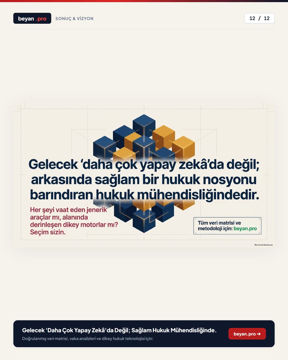 beyan_pro's tweet photo. 11. Gelecek Hukuk Mühendisliğinde

TBB Tavsiye Rehberi (28 Ağustos 2026) uyarınca avukatın etik ve mesleki sorumluluğu devredilemez.

Gelecek 'daha çok yapay zekâ'da değil; arkasında sağlam hukuk nosyonu barındıran mühendisliktedir.

Analiz ve Çözümler: https://t.co/qyRPpmkUGE https://t.co/x6p2PfORIj