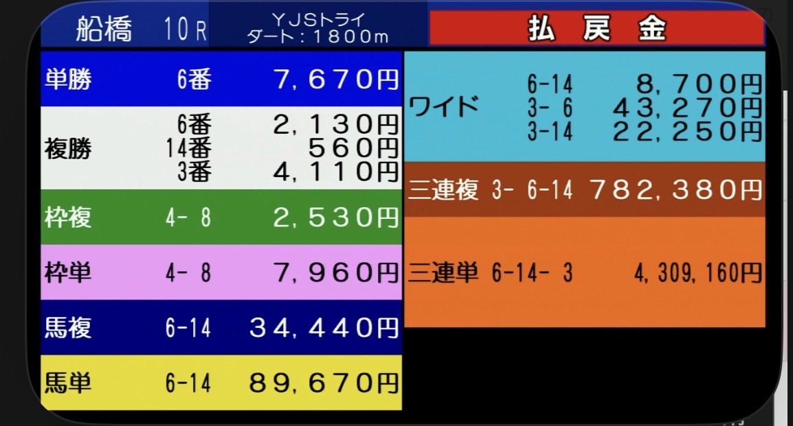 LGoronago's tweet photo. まじ穴3を見破ってハズすとかよ‥ https://t.co/AQ9NhKeU2Y