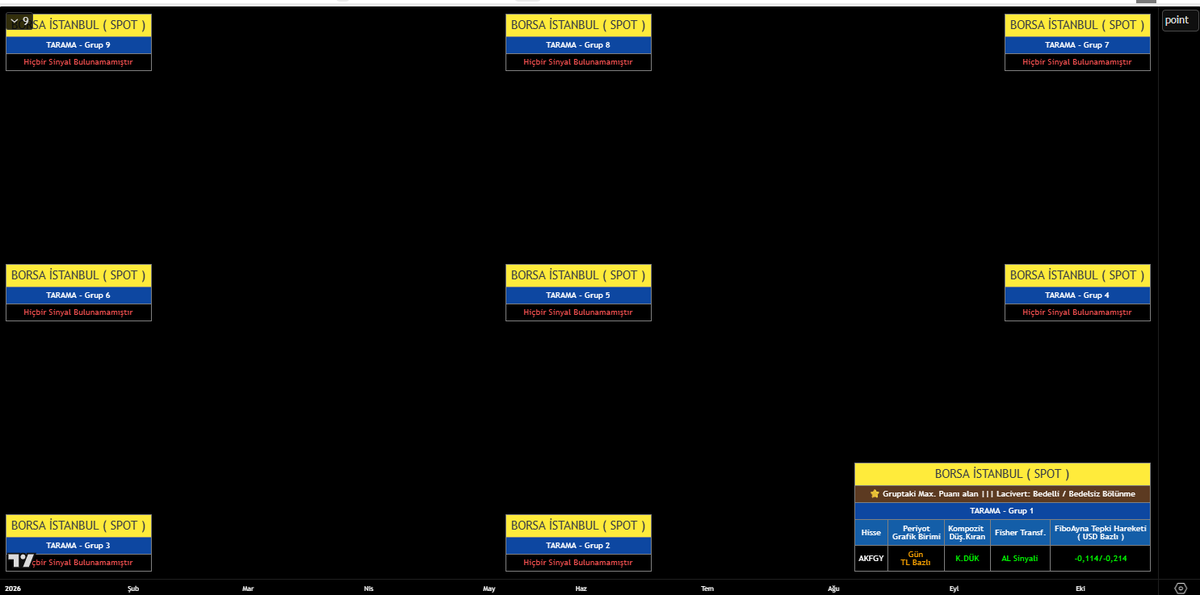 multicator's tweet photo. ASLA YATIRIM TAVSİYESİ DEĞİLDİR
#bist100 #sp500 #bitcoin #btcusdt #binance 
#htmmulticaro #hissetaramamodulu