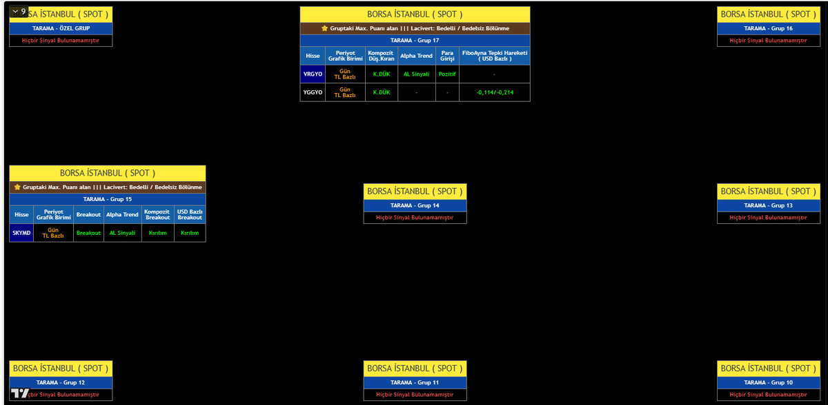 multicator's tweet photo. ASLA YATIRIM TAVSİYESİ DEĞİLDİR
#bist100 #sp500 #bitcoin #btcusdt #binance 
#htmmulticaro #hissetaramamodulu