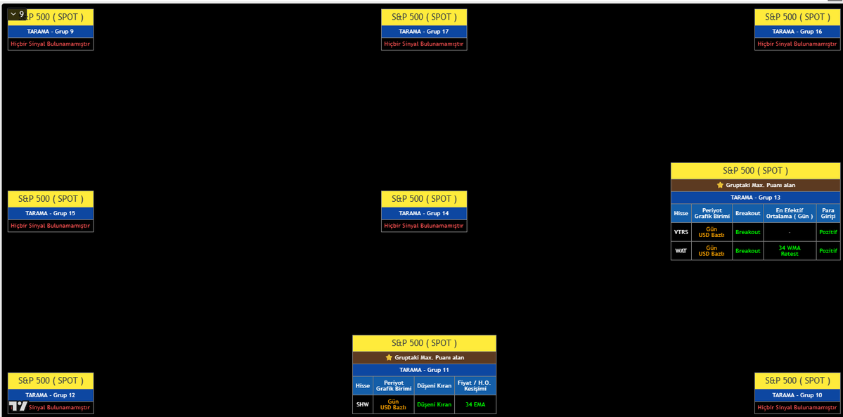 multicator's tweet photo. ASLA YATIRIM TAVSİYESİ DEĞİLDİR
#bist100 #sp500 #bitcoin #btcusdt #binance 
#htmmulticaro #hissetaramamodulu