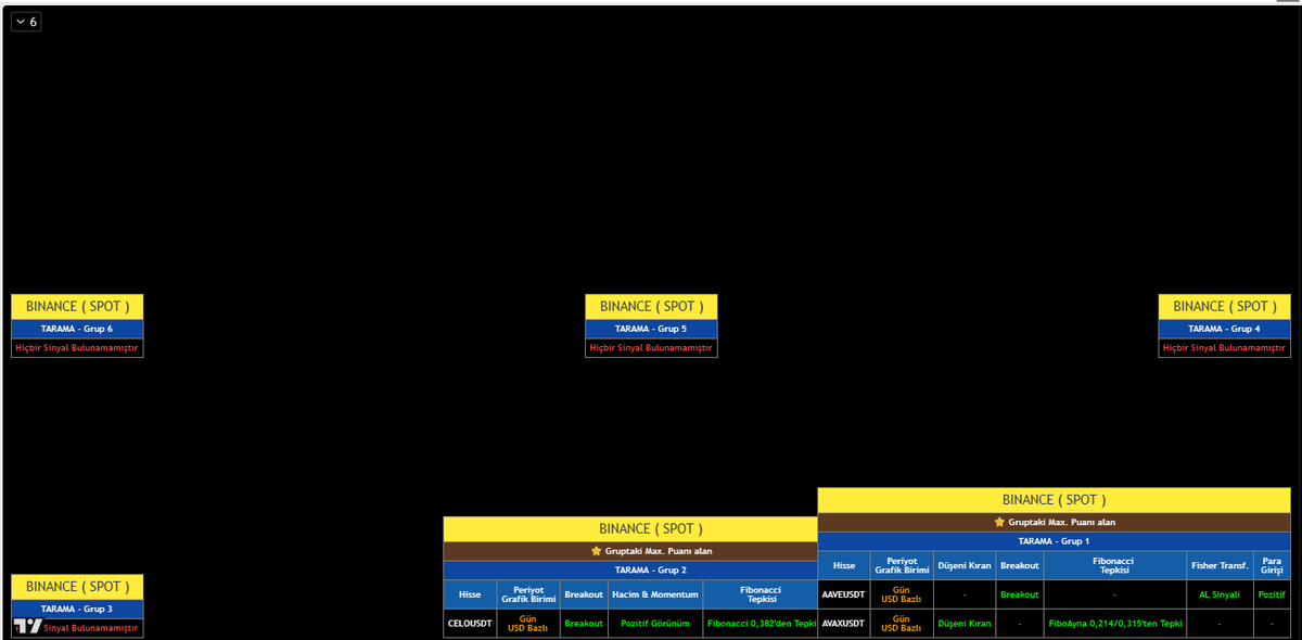 multicator's tweet photo. ASLA YATIRIM TAVSİYESİ DEĞİLDİR
#bist100 #sp500 #bitcoin #btcusdt #binance 
#htmmulticaro #hissetaramamodulu