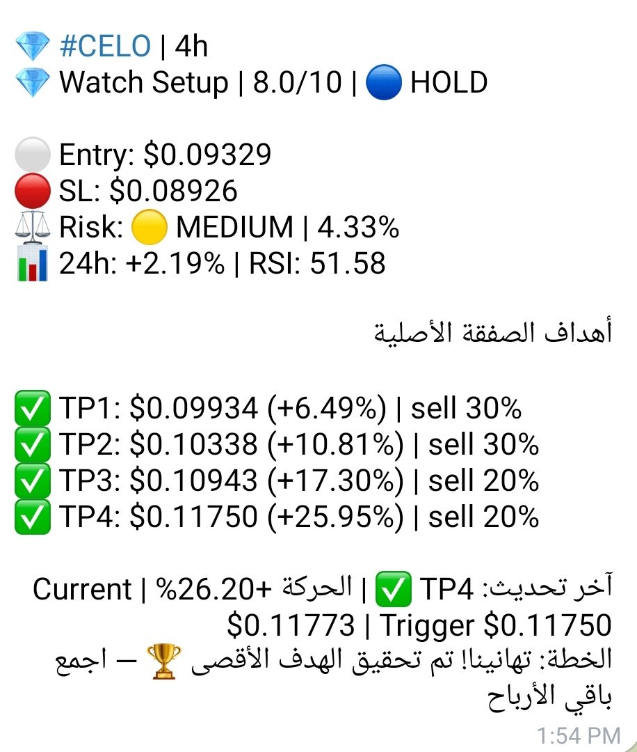 CR_2030's tweet photo. #CELO

Complete 💯 

Crypto Risk Sniper Bot 🫍 https://t.co/PWBLFJt4X0