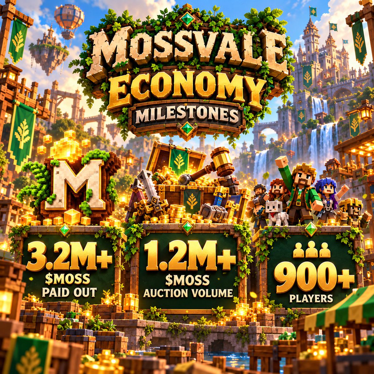 MossvaleMMO's tweet photo. MOSSVALE KEEPS GROWING!

- 3.2M+ $MOSS paid out
- 1.2M+ $MOSS currently listed in the Auction House
- 900+ players registered

More players, more trading, more $MOSS moving through the game every day. https://t.co/3hZXk5brdm