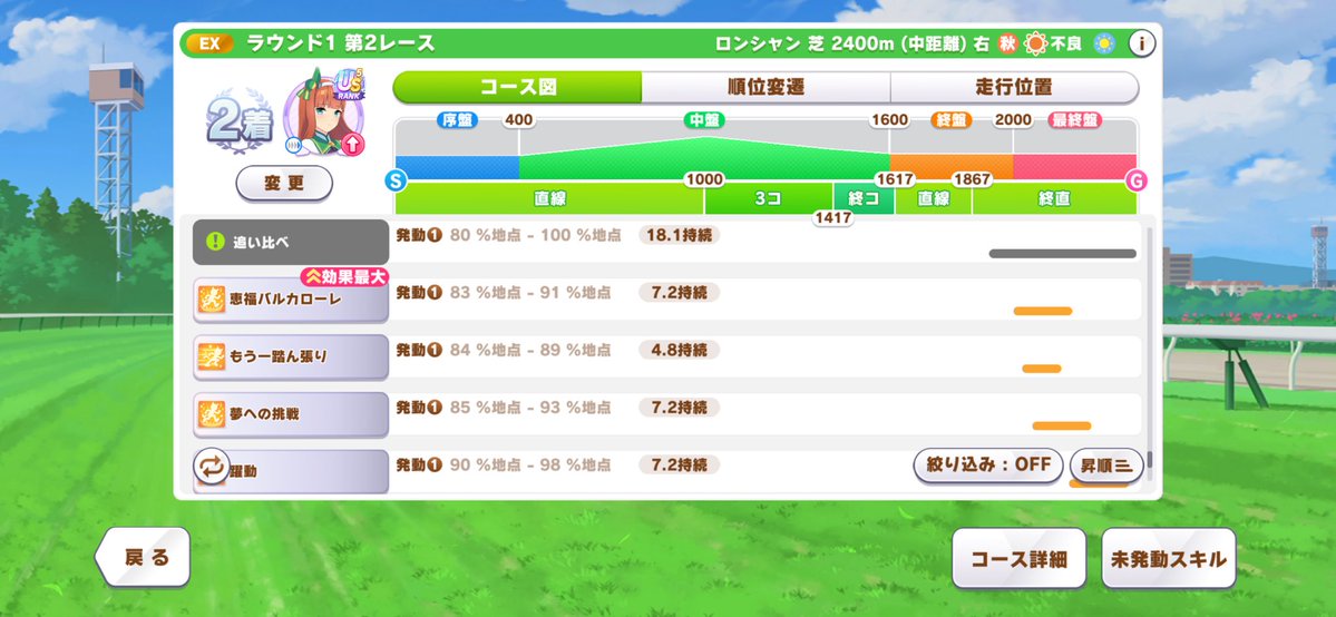 kafka_uma's tweet photo. 前で追い比べ18sしたら、それはもう強いです https://t.co/rbSfrtNSh6