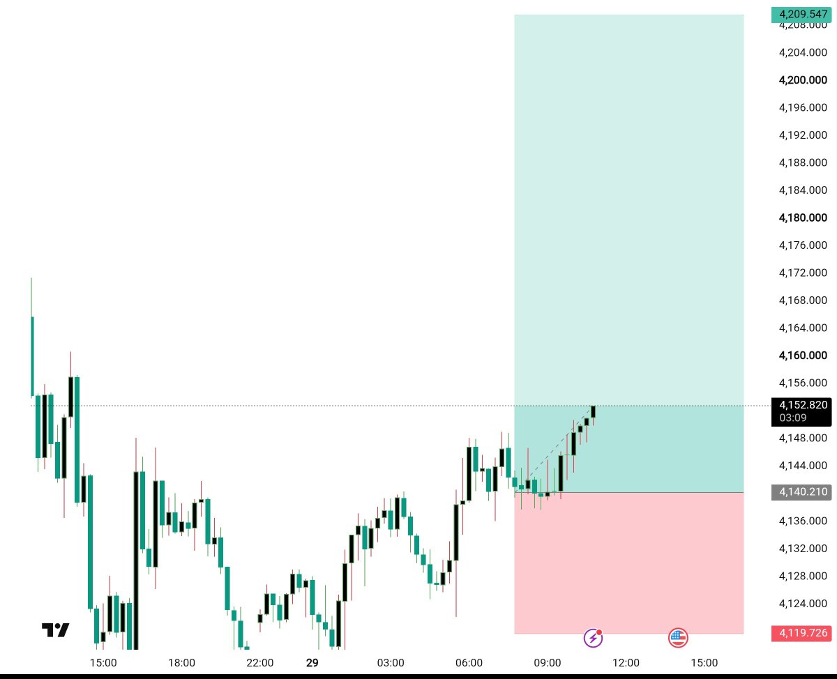 goldFxpro54's tweet photo. XAUUSD GOLD — BUY 📈
🎯 TP 1 HIT
💰 1200+ PIPS PROFIT BOOKED https://t.co/4nHeXuhQFG