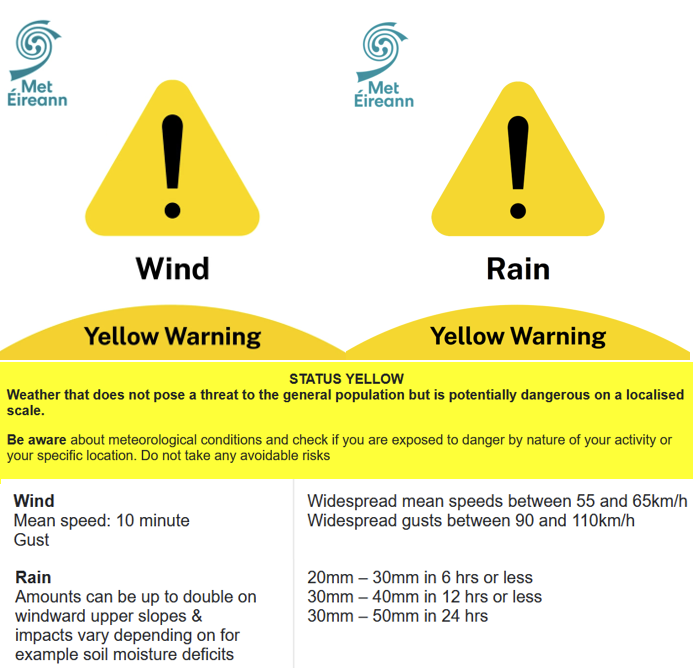 MetEireann's tweet photo. #WarningsToday⤵️
⚠️Wind Warning for Munster🍃
⏳12:00 to 21:00

⚠️Rain Warning for Cork Kerry Waterford🌧️
⏳13:00 to 21:00

⚠️Wind Warning for Galway Mayo Sligo🍃
⏳15:00 to 21:00

⚠️Rain Warning for Wexford Wicklow🌧️
⏳21:00 tonight to 04:00 Wed 30/09

ℹ️https://t.co/lvQFgW9biq https://t.co/mGrjIBWS8p