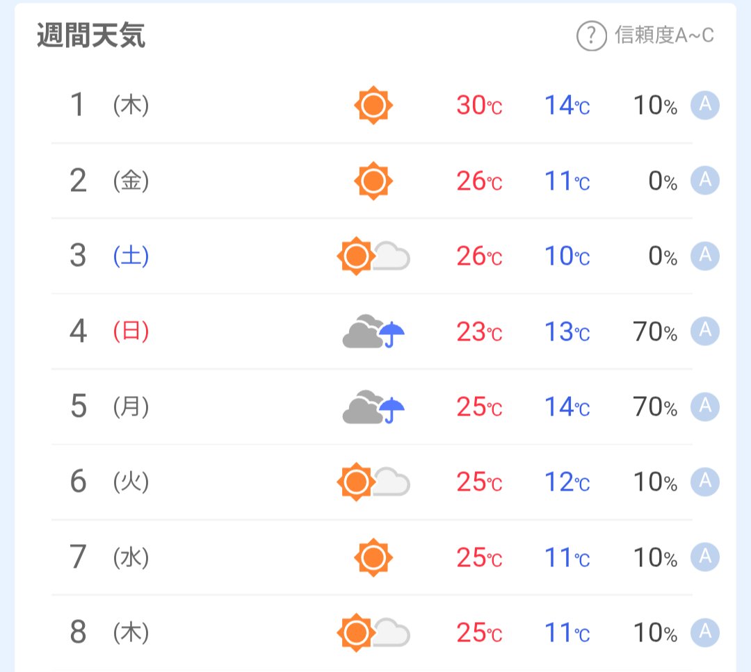 minaminokibi's tweet photo. 来月、風邪を引く未来しか見えない、１日の気温差なんだが。 https://t.co/JAvf4gOAdF