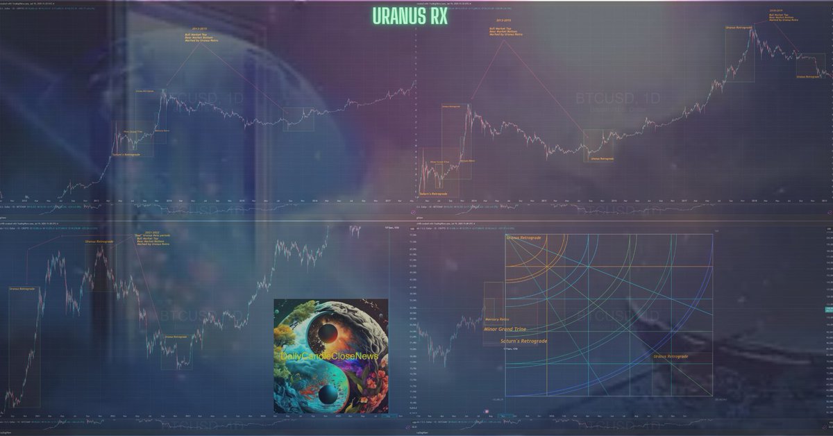jschuch18's tweet photo. YOU CANâT TALK CRYPTO & RETROGRADES WITHOUT TALKING URANUS RX. Letâs have this conversation.
Everybody suddenly wants to talk about Retrogrades, Bitcoin, cycles, astrology, and market timing⊠But if youâre going to put #Crypto + #Retrogrades in the same sentence, then you better be prepared to discuss the Uranus Retrograde historical record... because that is where my work comes in. I didnât simply repeat something I saw circulating online.
I researched it. I compiled it. I identified the historical pattern. I developed the thesis. I documented it. I premiered it to my community. And I built a dedicated Home Page for it inside my private online community.
And to this day, I have not personally seen the historical compilation of Bitcoinâs major highs and lows during Uranus Retrograde presented the way I originally documented and taught it.
So, when did this become common knowledge? Because I remember when it wasnât. That distinction matters.
There is a MASSIVE difference between someone discovering a piece of historical data independently, someone learning from an original body of research, and someone simply repeating a thesis after it has already been publicly taught.
That is why I documented my work.
My Uranus Retrograde thesis, its name, presentation, educational materials, chronology, artwork, and the body of work surrounding it are part of my original research and intellectual property. Where applicable, my copyright and trademark protections are there for a reason.
So let me make this painfully simple:
YOU CANNOT TALK CRYPTO & RETROGRADES AND PRETEND #URANUS RX DOESNâT EXIST.
And if youâre going to teach, publish, monetize, promote, or build content around the specific Uranus RX thesis I developed and documentedâ
KNOW THE HISTORY. Know who documented it. Know when it was introduced. Know where it was premiered.
Know the original research. And most importantlyâŠ
GIVE CREDIT WHERE CREDIT IS DUE. #Flowers Bitch!
Because I didnât spend years digging through historical Bitcoin data, building calendars, studying planetary cycles, documenting market highs and lows, teaching this to my Pioneers, and creating an entire educational framework around it just to watch people discover it after the fact and act like it appeared out of thin air.
No, "Chief." The internet has a memory. THE CHARTS HAVE A MEMORY. THE TIMESTAMPS HAVE A MEMORY.
THE ARCHIVES HAVE A MEMORY. And #HISTORY has a very long memory.
So, before you tell the world youâre #teaching Crypto + RetrogradesâŠ
DO YOUR #HOMEWORK.
Because if Uranus RX is missing from your conversation, youâre leaving out a hell of a lot more than a planet. Youâre leaving out THE HISTORY.
John Michael Schuch
Master Chief of Crypto
Uranus Retrograde Thesis "Satoshi's Uranian Clockâą & the UraCycleâą" Original Research & Documentation
CEASE & DESIST ENERGY?
Maybe. But before we get there:
#CREDIT. THE. SOURCE.
YOU CANâT TALK CRYPTO & RETROGRADES WITHOUT TALKING URANUS RX. https://t.co/1OMvMQlSWp
#Bitcoin #FinacialAstrology #Cosmos #Stars #Pioneers