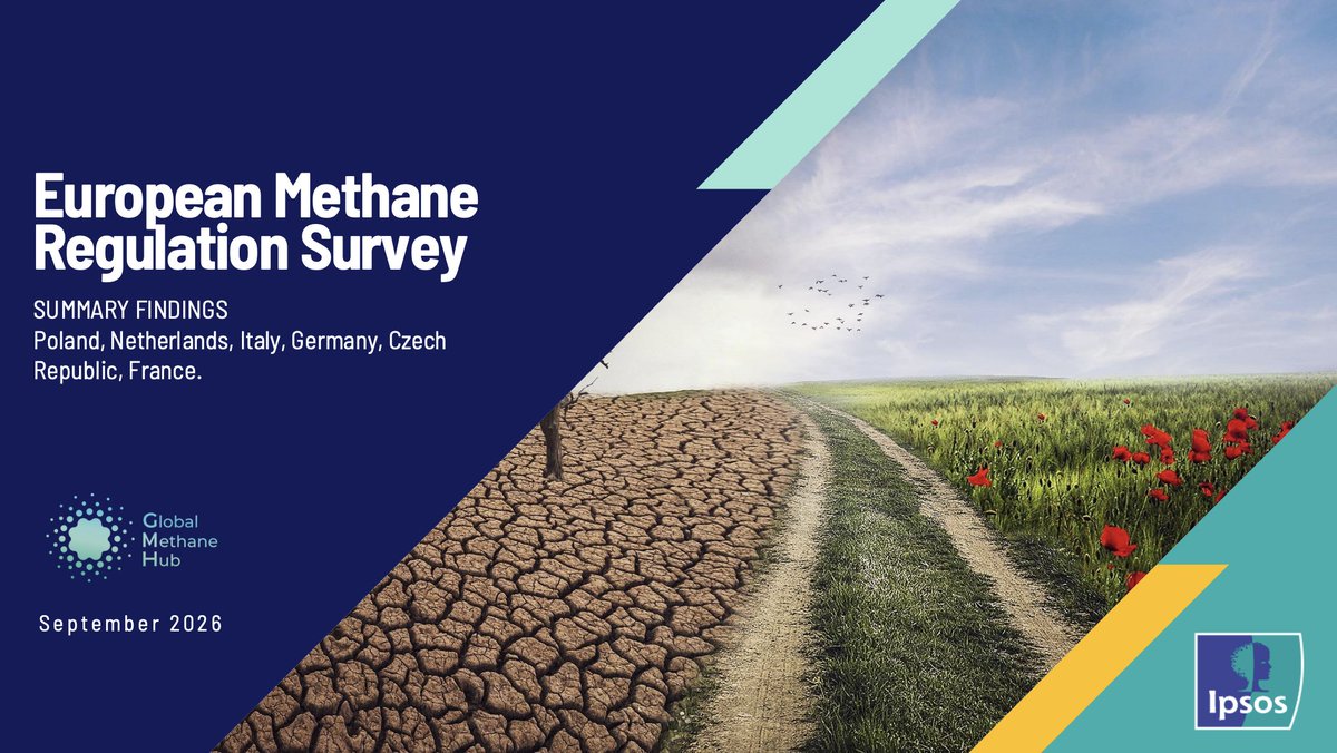 ember_energy's tweet photo. As EU energy ministers meet this week, a new poll of ~6,000 people across six EU countries – 🇩🇪🇫🇷🇮🇹🇵🇱🇳🇱🇨🇿 – finds NO majority for delaying the EU Methane Regulation.

Keeping the rules on schedule is the most popular position and support grows as voters learn more 👥 https://t.co/yRTcX7zvW2