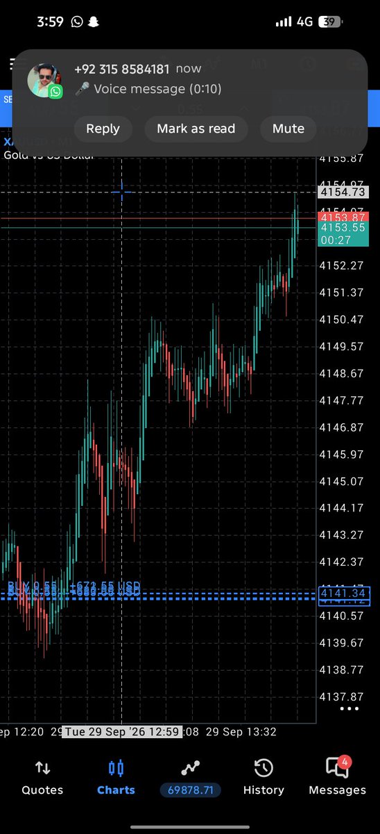 mejaJohnfx's tweet photo. #XAUUSD BUY

Running 150 PIPS https://t.co/OuqujkUIPP
