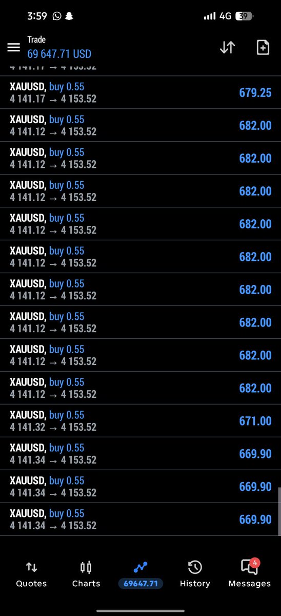 mejaJohnfx's tweet photo. #XAUUSD BUY

Running 150 PIPS https://t.co/OuqujkUIPP