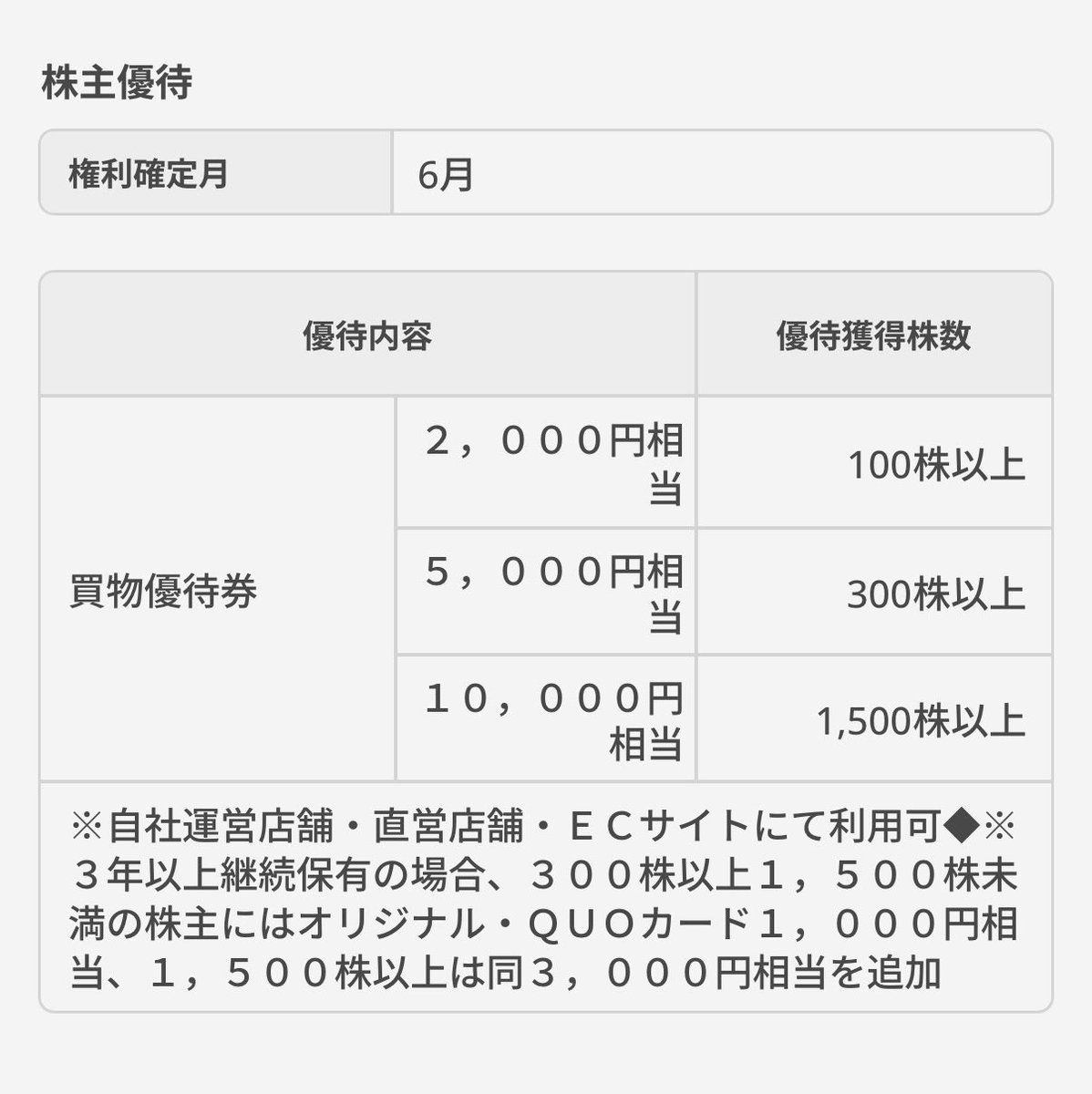 stylet2100's tweet photo. という訳で皆コトブキヤの株を買おう！NISA口座なら配当金非課税！ https://t.co/DPuwGd4ZHh