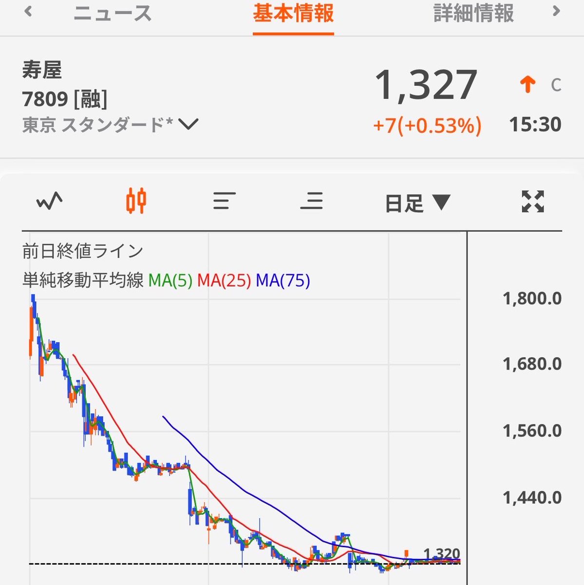 stylet2100's tweet photo. という訳で皆コトブキヤの株を買おう！NISA口座なら配当金非課税！ https://t.co/DPuwGd4ZHh