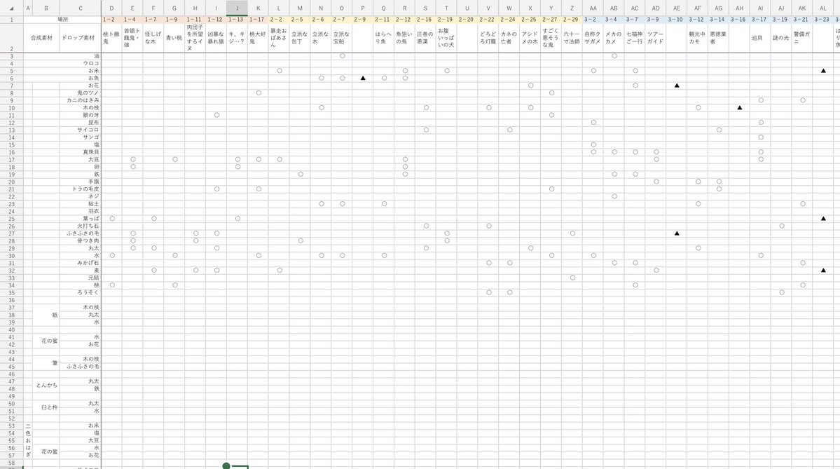 shi0282644's tweet photo. 暇だから作っっ…ってわけではなくエクセルの使い方やデータ作成の仕方を忘れそうだったので素材泥と合成の必要素材の泥先を一覧にするなどしてて…
iPadのエクセルだと関数入れづらくてストレスで合成の必要素材泥先は未記入 https://t.co/NBZnWzwA1k