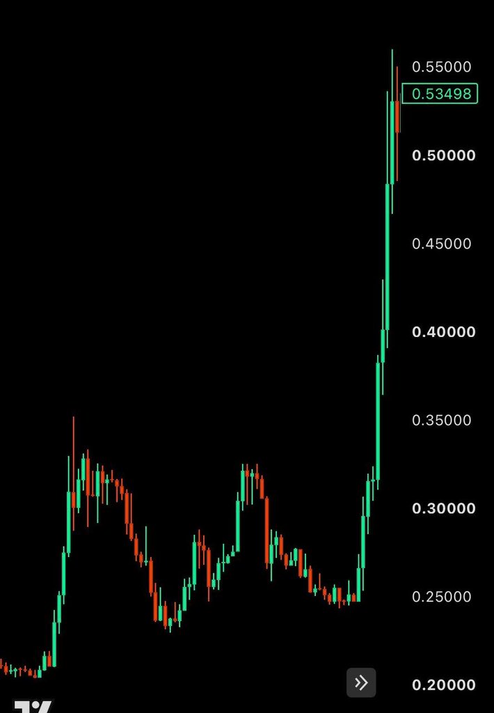 CitraGobeer's tweet photo. $XAN | Whales doing same shit always.

Buy bottom.

Join our community for instant updates and signals👇
https://t.co/WnEEDsXWQO https://t.co/hFBmbT6L2k