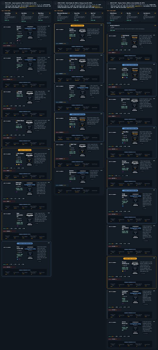 WorstPickz's tweet photo. 9/29 MLB Cheat Sheet/Breakdown

Site for higher quality viewing: https://t.co/ThX9dMwbGW

💎 = Underrated / I like
⚾ = Pitcher Hand Weakness / HR Target
⭐ = My Favorite
🚀 = 100+ mph EV
🏟️ = Good Park
🩹 = Sharp Spot
🧤 = Bum onna Mound
📜 = BvP History
🌕 = Moonshot (Elite Flyball/EV/HH HR Target)
💣 = High Blast %

This isn't subjected to just homeruns only run your Hits, Total Bases, Hits+Runs+Rbis parlays

For the MLB Post Season I strongly recommend hits

Remember To Run Your Straights 

 Ben Rice HR
 Alex Bregman 2 HR/HR

My Favorite Picks Are Highlighted in Red & My Gems Highlighted in Blue

Drop your Favorite plays in the comments!

Cheat sheet tracks every prop listed 

Like Retweet & Share if you like using the cheat sheet & good luck today.

If you have any suggestion or improvements you would like. comment it below 

All info sourced from: 
@GDI_App
@PropFinderApp