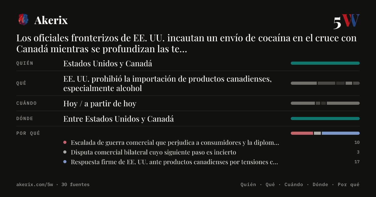 akerix_es's tweet photo. Los oficiales fronterizos de EE. UU. incautan un envío de cocaína en el cruce con Canadá mientras se profundizan las tensiones comerciales.
#Akerix #IA #EstadosUnidos #Canada
Más info en nuestra bio https://t.co/nHBI3COQIX