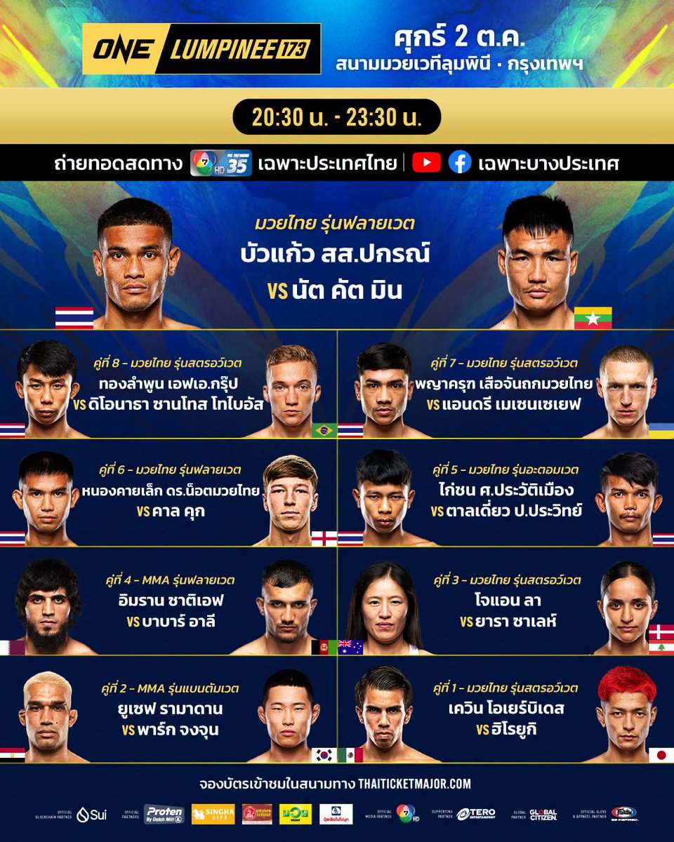 ThaiTicketMajor's tweet photo. 🔥 #เครื่องติดอย่าคิดสกัด!
“บัวแก้ว” ดวล “นัต คัต มิน” ล่าชัยไฟต์ที่ 3
“ทองลำพูน” แพ้ติด 3 ไฟต์ ต้องทุบหม้อข้าวสู้
ยกขบวน 9 คู่ สาดความมันรับเดือนตุลาคม

ศุกร์ 2 ต.ค. 69 | 20.30 น.​ | เวทีลุมพินี
🎫 ซื้อบัตร คลิก >> https://t.co/GxCqbRK3pK

#ONELumpinee173 https://t.co/PsW5m7Rxtt