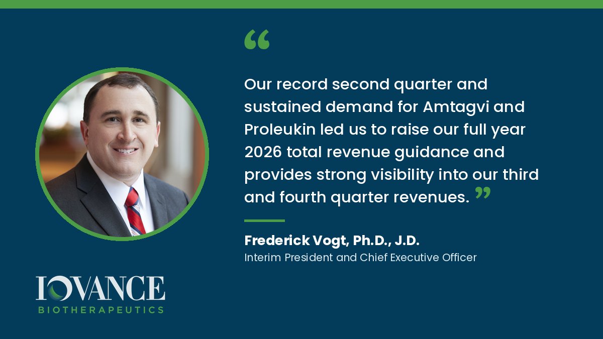 IovanceBio's tweet photo. Today we raised our FY2026 total revenue guidance to $410–$420M, driven by strong demand for Amtagvi® and Proleukin®. The midpoint is up $55M from the prior $350–$370M range and implies ~60% annual revenue growth. Full release: https://t.co/JOrdC1C11w https://t.co/ikdP6nEd0l