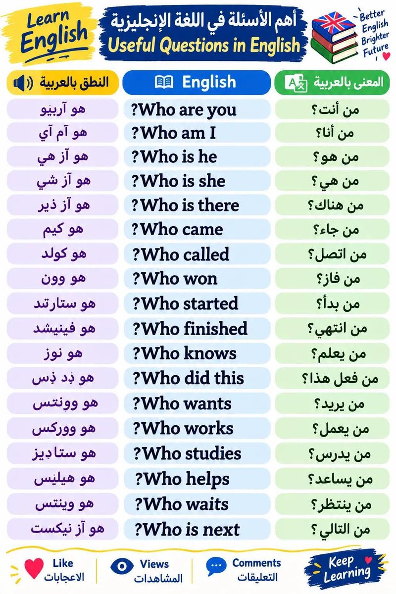 aowd25's tweet photo. أهم الاسئلة في اللغة بالإنجليزية https://t.co/boK7VvxWIw