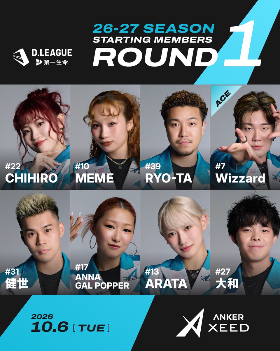 anker_xeed's tweet photo. D.LEAGUE 26-27 SEASON
ROUND.1 Starting Members

#22 CHIHIRO
#10 MEME
#39 RYO-TA
#31 健世
#17 ANNA GAL POPPER
#13 ARATA
#27 大和

ACE Performer #7 Wizzard

ROUND.1 まで残りあと1週間✨
みなさんからの応援コメントお待ちしてます！

#AnkerXEED #Ｄリーグ https://t.co/GjJLAvafad