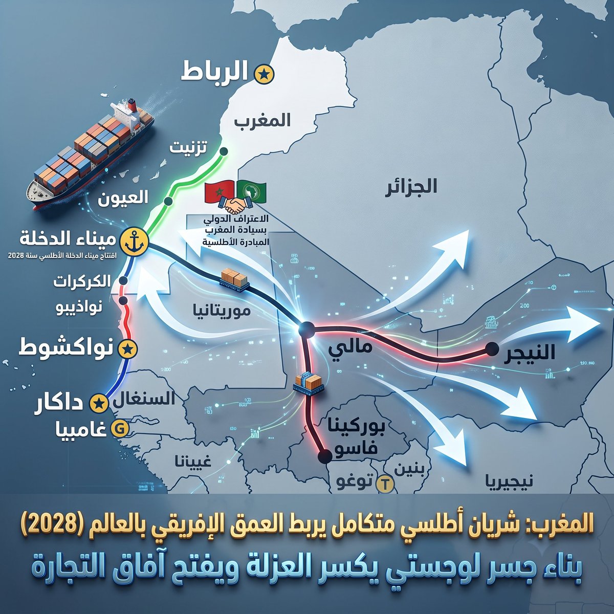 5ersito_'s tweet photo. 🚨المغرب يرسم خريطة إفريقيا الجديدة: من الأطلسي إلى عمق القارة 🇲🇦🌍

ليس مجرد طريق، بل أكبر تحول جيوسياسي ولوجستي في المنطقة.
تتجه المملكة نحو إرساء ممر تجاري متكامل يكسر عزلة دول الساحل، ويربط غرب القارة مباشرة بخطوط الملاحة والتجارة العالمية.

📍أضلاع الشريان اللوجستي الجديد:
طريق دونالد ترامب – 1,055 كم
طريق تزنيت–العيون–الداخلة: العمود الفقري للربط البري السريع، يختصر المسافات، ويؤمن انسيابية تدفق التجارة الدولية نحو معبر الكركرات والجنوب المغربي بكفاءة عالية.
محور نواكشوط–نواذيبو نحو السنغال (480 كم): تحديث وتأهيل استراتيجي للشريان الموريتاني، ليشكل جسر العبور الآمن والمباشر نحو العاصمة السنغالية داكار ومنظومة غرب إفريقيا.

ممر الساحل والصحراء وميناء الداخلة الأطلسي (+3,000 كم):
المنفذ البحري الحيوي لدول (مالي، النيجر، وبوركينا فاسو). الممر يمنح هذه الدول رئة أطلسية دائمة ومباشرة إلى الأسواق الدولية، متناغما مع اكتمال أشغال ميناء الداخلة الأطلسي المرتقب سنة 2028.

📍مسار الشريان التجاري:
المحيط الأطلسي ⟵ الداخلة (المغرب) ⟵ موريتانيا ⟵ السنغال والساحل ⟵ الأسواق العالمية.

🚨الرهان: 
تحويل الموقع الجغرافي للمملكة من مجرد بوابة جغرافية إلى منصة لوجستية عالمية تدمج العمق الإفريقي بالاقتصاد الدولي. الداخلة تتجهز لتكون قلب القارة النابض على الأطلسي.

#المغرب #الداخلة #ميناء_الداخلة #الساحل_الإفريقي #موريتانيا #السنغال #غرب_إفريقيا #البنية_التحتية #اللوجستيك #التجارة_الإفريقية #طريق_تزنيت_الداخلة #طريق_دونالد_ترامب