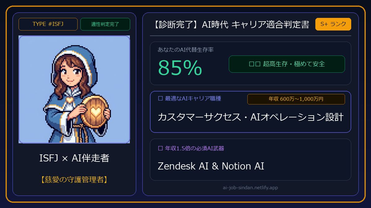 ai_work_sindan's tweet photo. 【AI時代 適合判定】
TYPE #ISFJ:AI伴走者
🛡️ 生存率:85%(高生存)
🎯 適職:カスタマーサクセス / AI定着支援
⚡ 推奨武器:Zendesk AI & Notion
現場の困りごとに寄り添い、AI導入を支える縁の下の力持ち。
あなたの適職を無料診断👇
https://t.co/M3az7wWr61
#ISFJ #64タイプ適職診断 https://t.co/0pGkoLwTVB