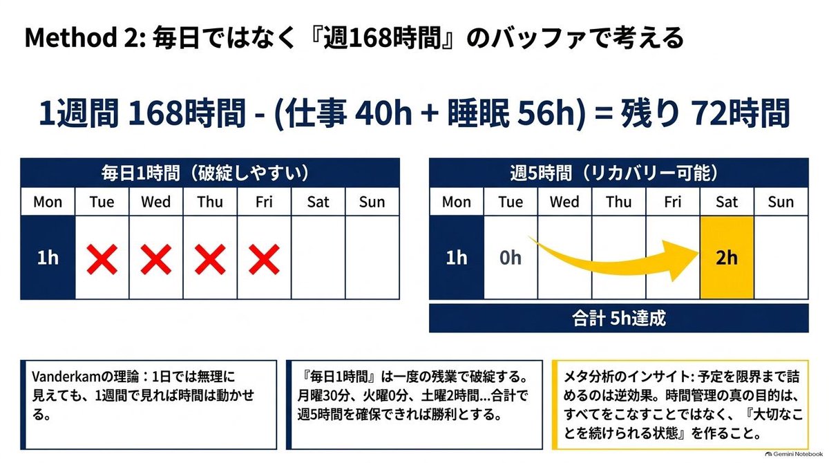edward_toeic's tweet photo. 勉強を続けられるスケジュールの組み方はこれ。 https://t.co/Mfpqb3P6cf