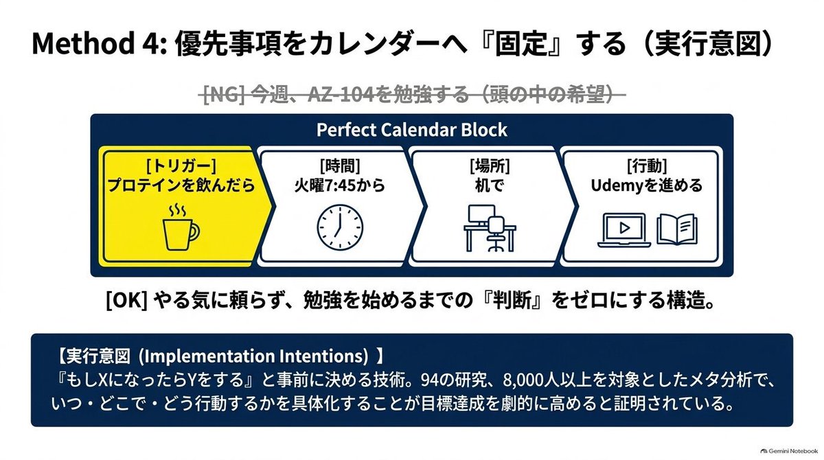 edward_toeic's tweet photo. 勉強を続けられるスケジュールの組み方はこれ。 https://t.co/Mfpqb3P6cf