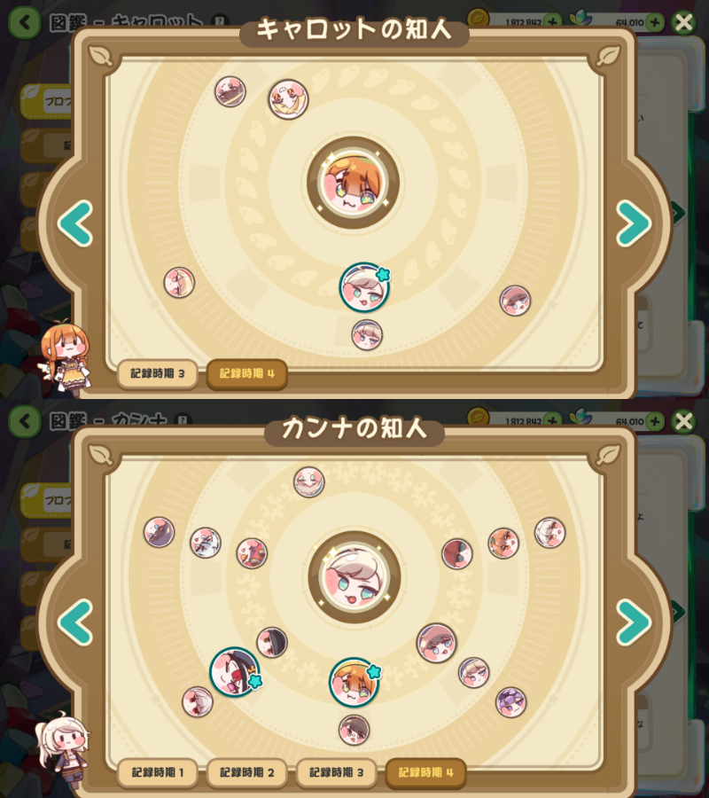 seetakano's tweet photo. ちょっと聞いてよ教主ちゃん！！
いつの間にか関係図が更新されてたんだけどさぁ！
キャロットとカンナがお互いに一番近くて星付きのデカ丸になってるのよ😭😭
紛れもなく相思相愛じゃん...絶対キャロットの家に通う頻度が週2から週4くらいに増えてるよね？？？？
キャロカンに栄光あれ...🥕☕

←記録時期（旧）　　　　記録時期（新）→