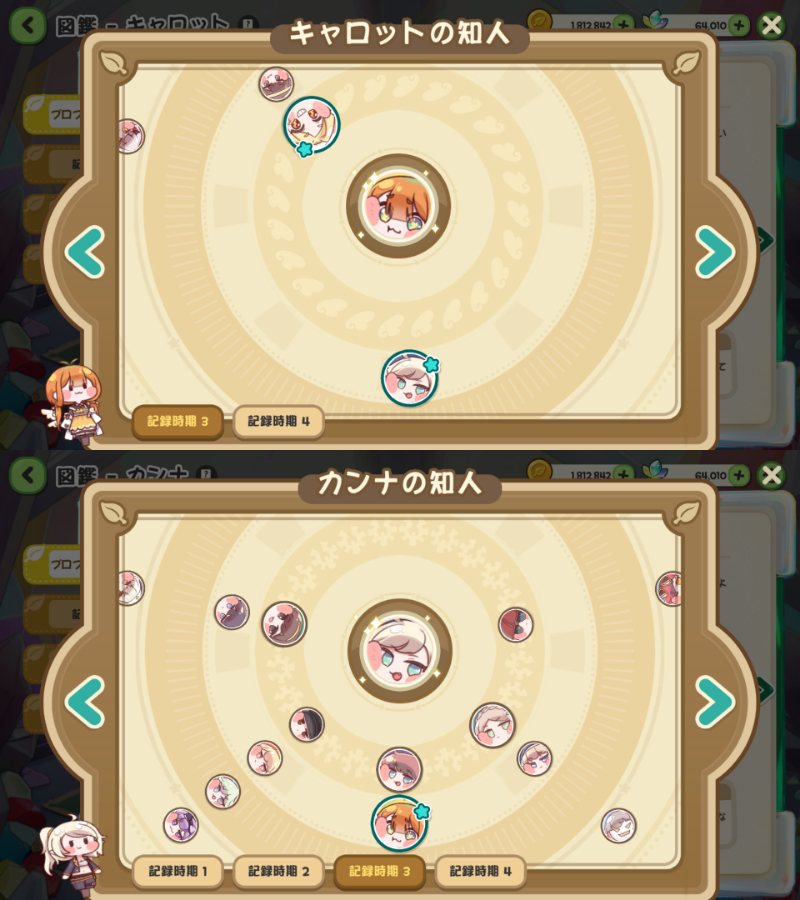 seetakano's tweet photo. ちょっと聞いてよ教主ちゃん！！
いつの間にか関係図が更新されてたんだけどさぁ！
キャロットとカンナがお互いに一番近くて星付きのデカ丸になってるのよ😭😭
紛れもなく相思相愛じゃん...絶対キャロットの家に通う頻度が週2から週4くらいに増えてるよね？？？？
キャロカンに栄光あれ...🥕☕

←記録時期（旧）　　　　記録時期（新）→